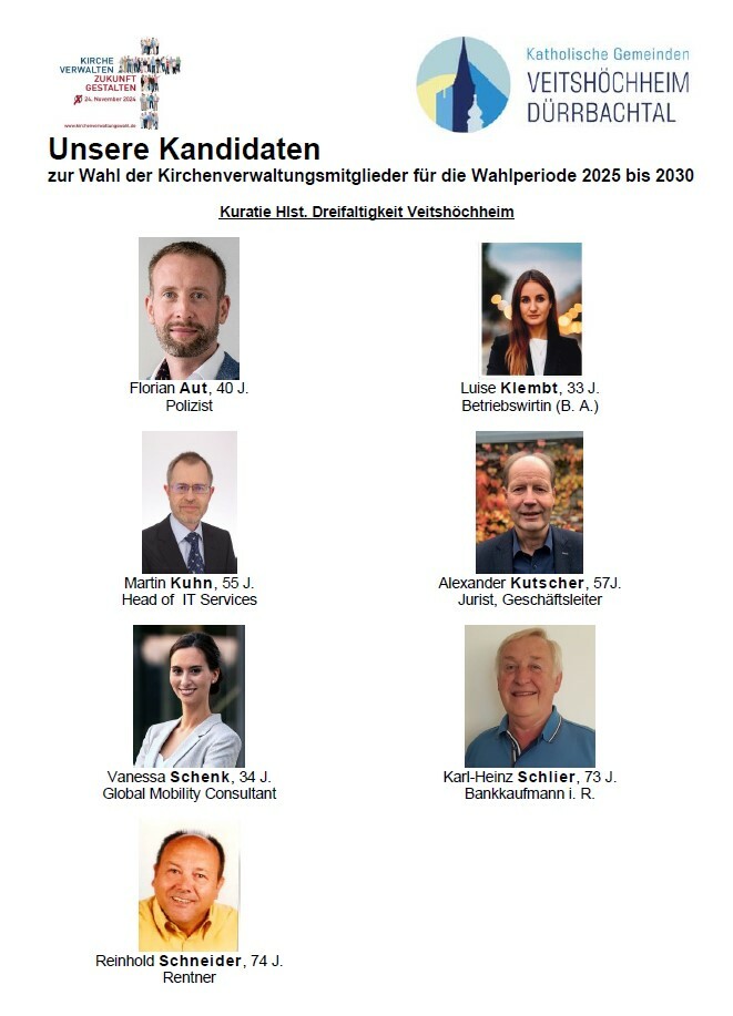 Bilderliste der Kandidaten Kuratie